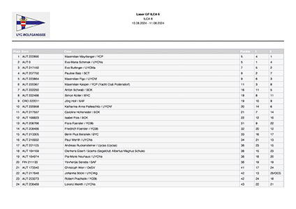 Endergebnis Ilca 6 Herren